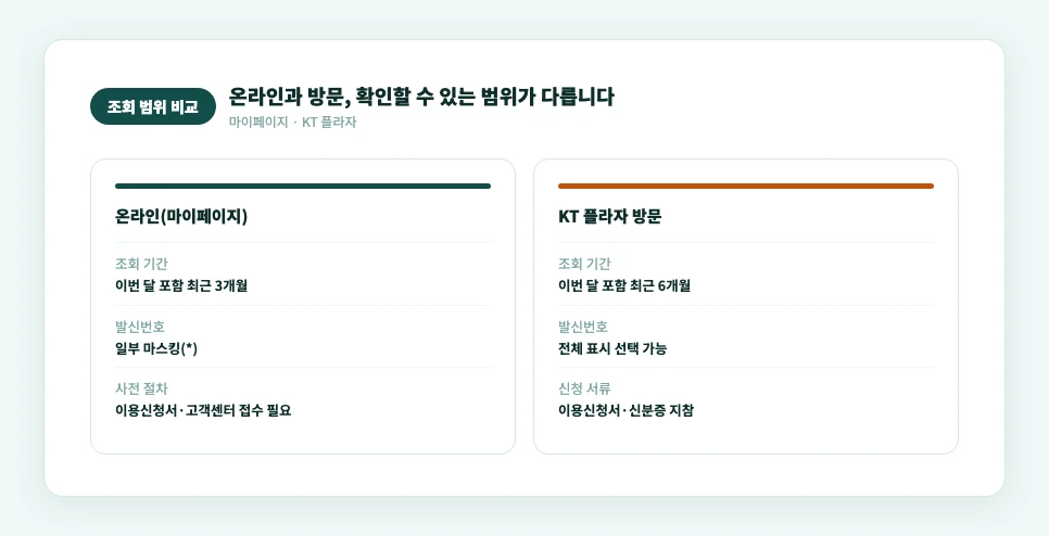 KT 온라인 마이페이지 조회와 지점 방문 조회 범위 비교