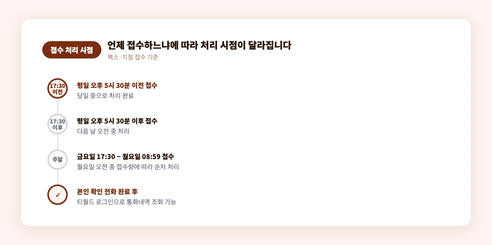 평일 오후 5시 30분 기준 신청 접수 시간별 처리 시점