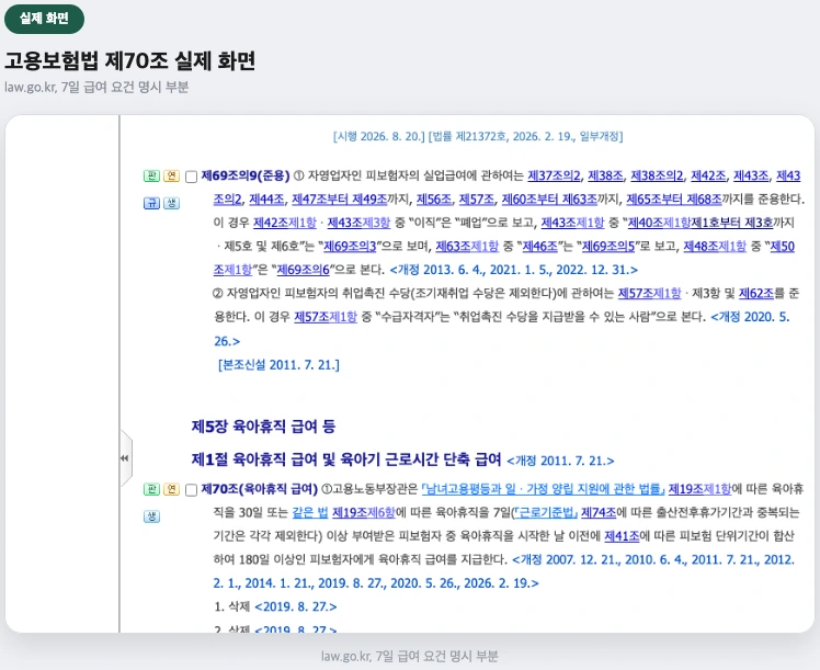 고용보험법 제70조 실제 화면 — 7일 요건 명시 부분