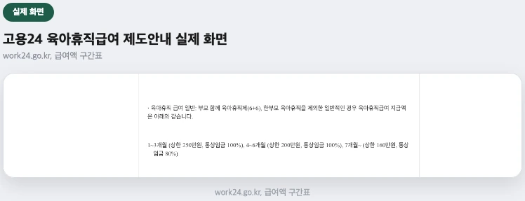 고용24 육아휴직급여 제도안내 실제 화면 — 급여액 구간표