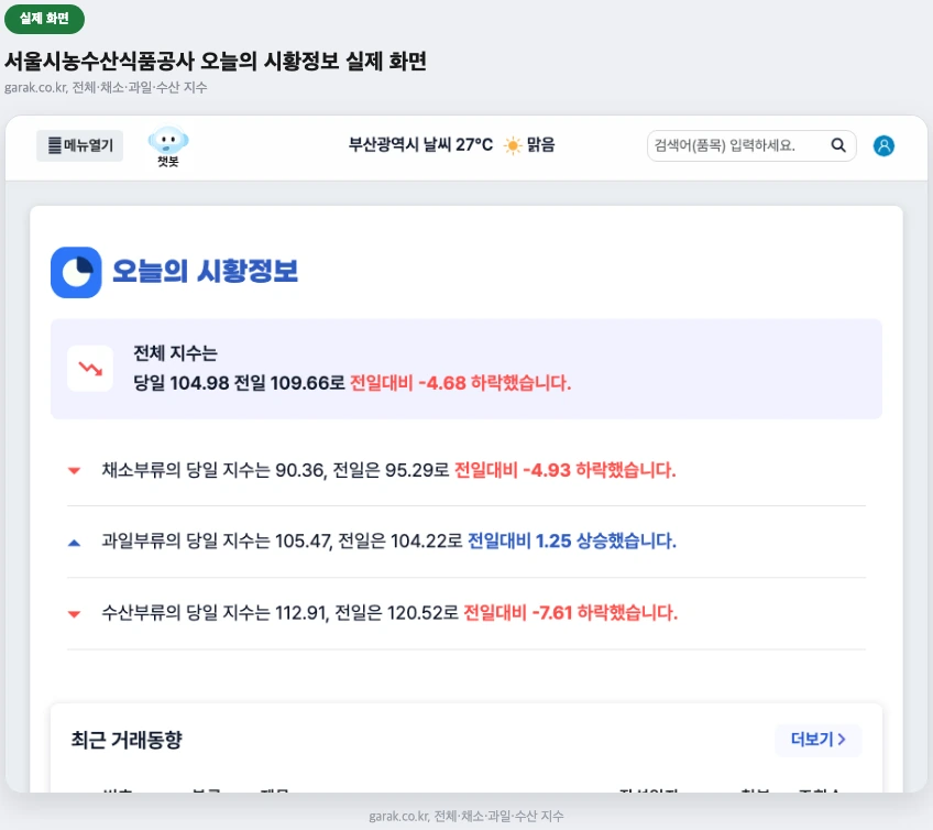 서울시농수산식품공사 오늘의 시황정보 실제 화면