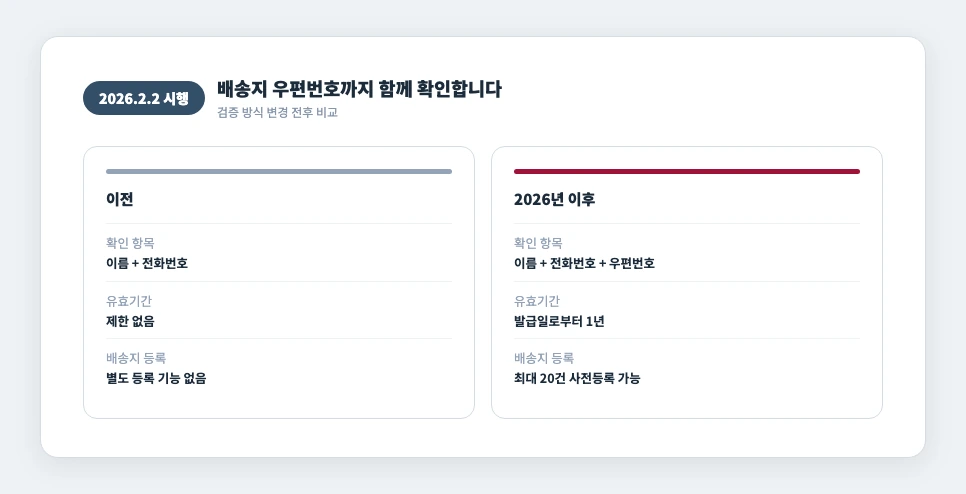 개인통관번호 2026년 검증 방식 변경 전후 비교