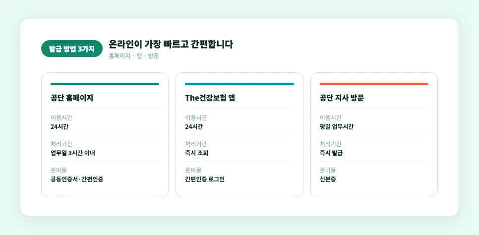 건강보험료 납부확인서 발급 방법 3가지 비교