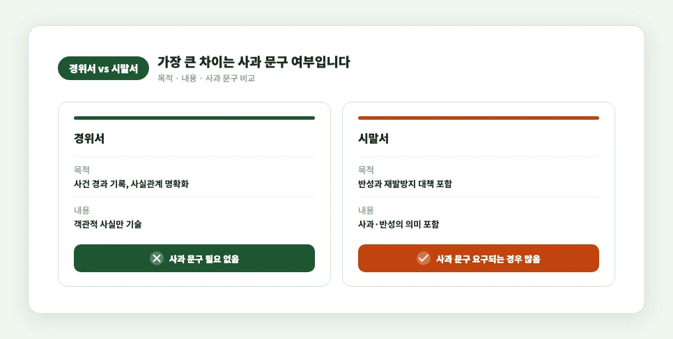 경위서와 시말서 차이 비교 카드 목적 내용 사과문구