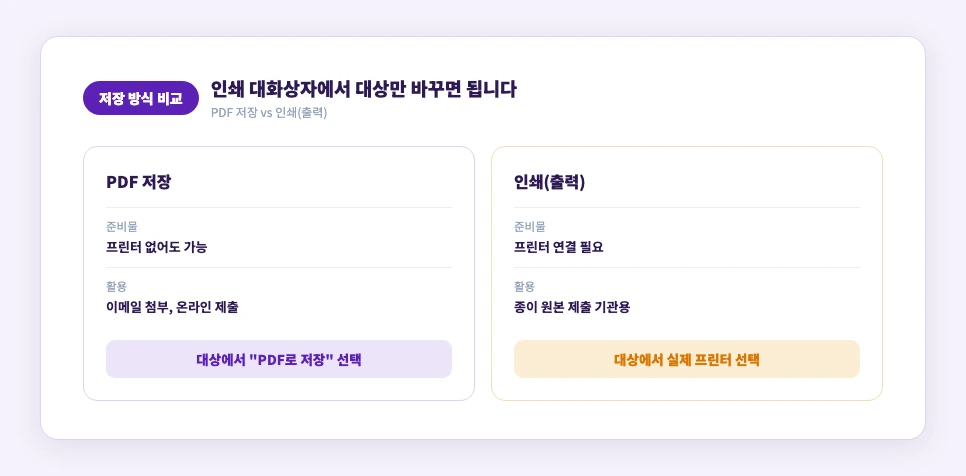 고용보험 자격이력내역서 PDF 저장과 인쇄 출력 방법 비교