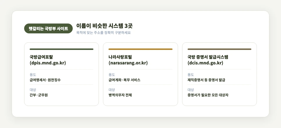 국방급여포탈 나라사랑포털 국방증명서발급시스템 3가지 비교