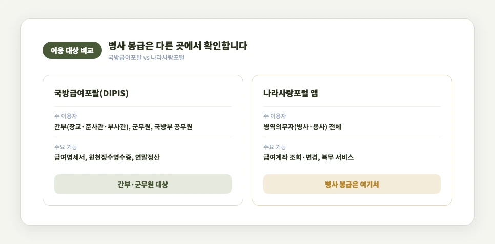 국방급여포탈과 나라사랑포털 이용대상 비교 간부 군무원 병사