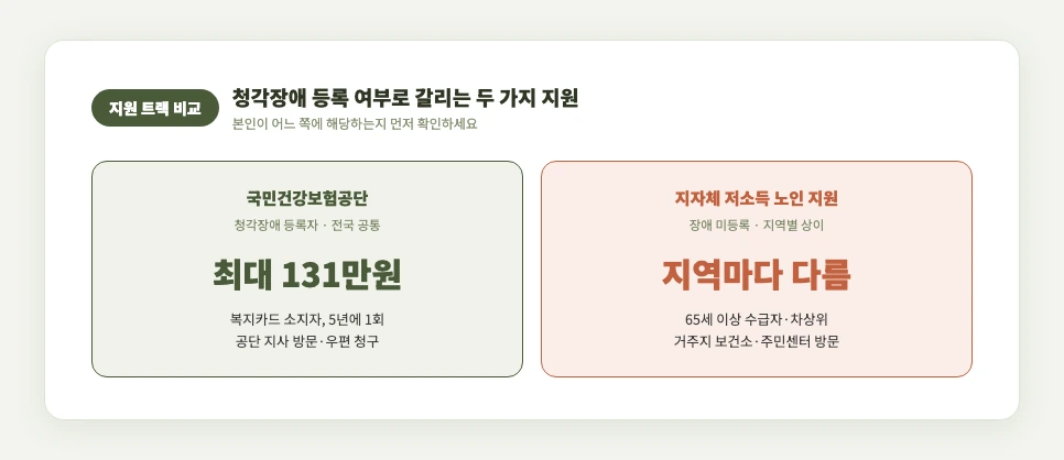 청각장애 등록 여부로 갈리는 두 가지 지원 트랙 비교