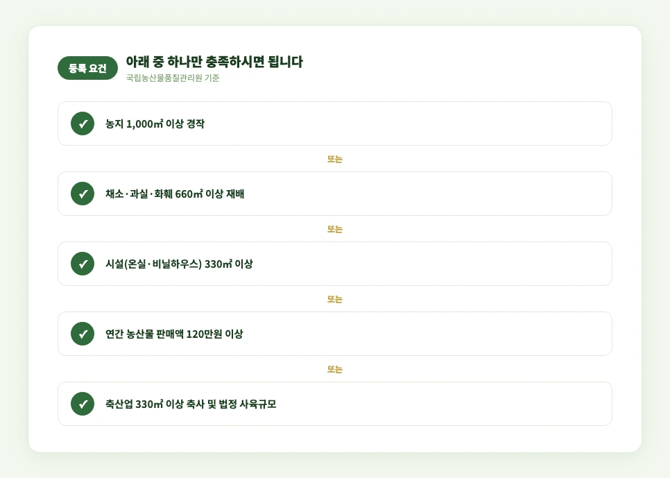 농업경영체 등록 요건 5가지 체크리스트