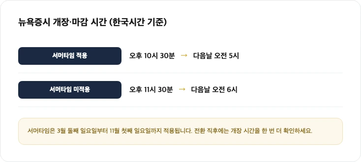 뉴욕증시 개장시간 요약 카드