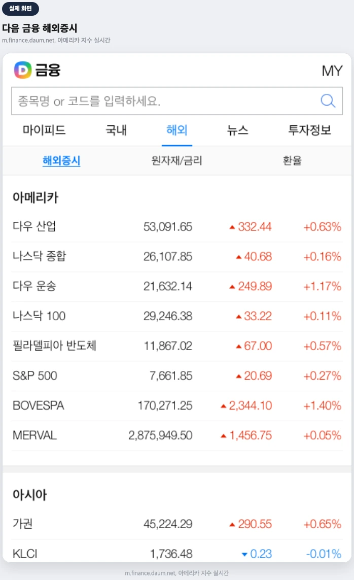 다음 금융 해외증시 페이지 실제 화면 — 다우산업·나스닥종합·S&P500 실시간 시세