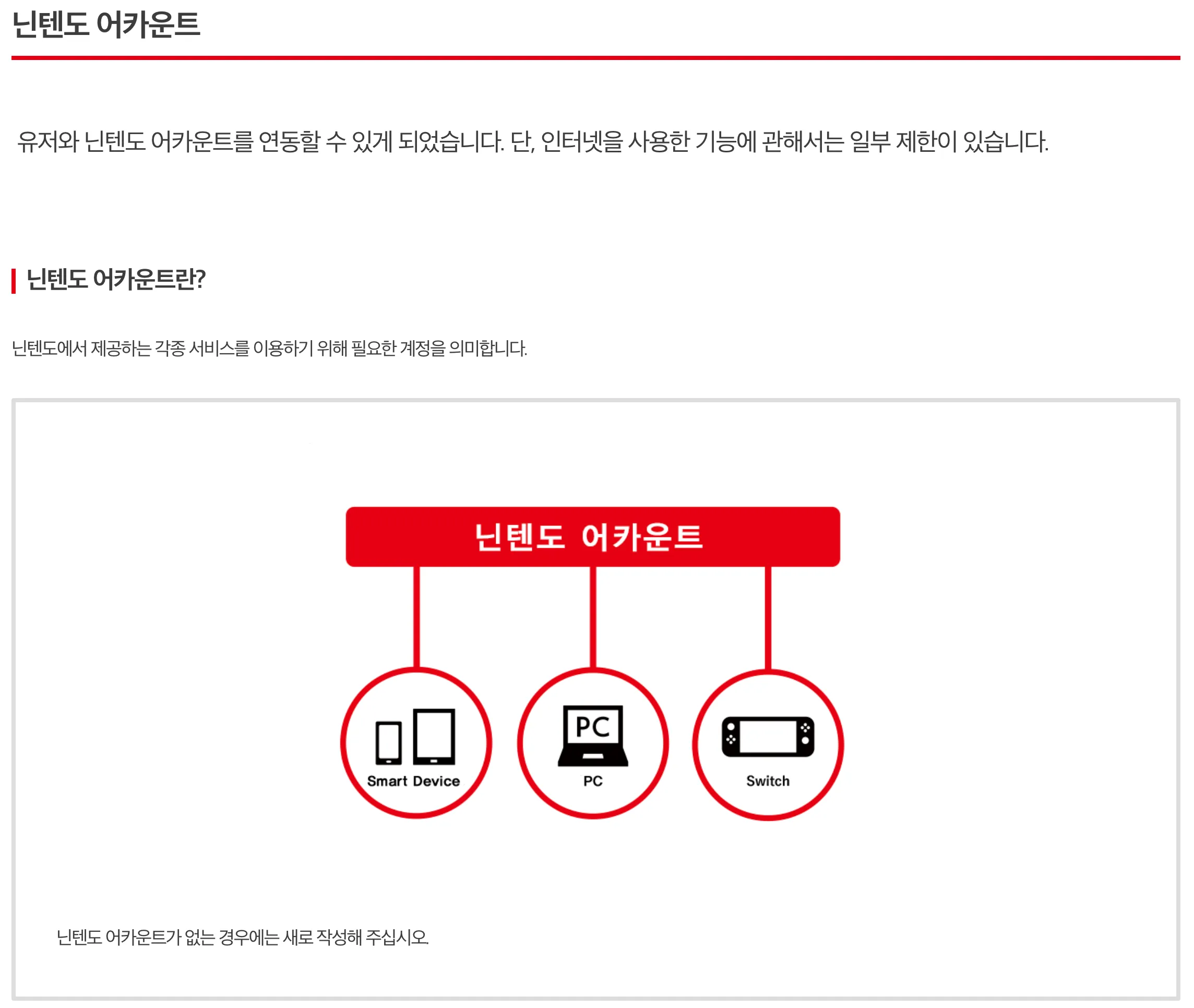 닌텐도 어카운트란 무엇인지 보여주는 공식 안내 화면