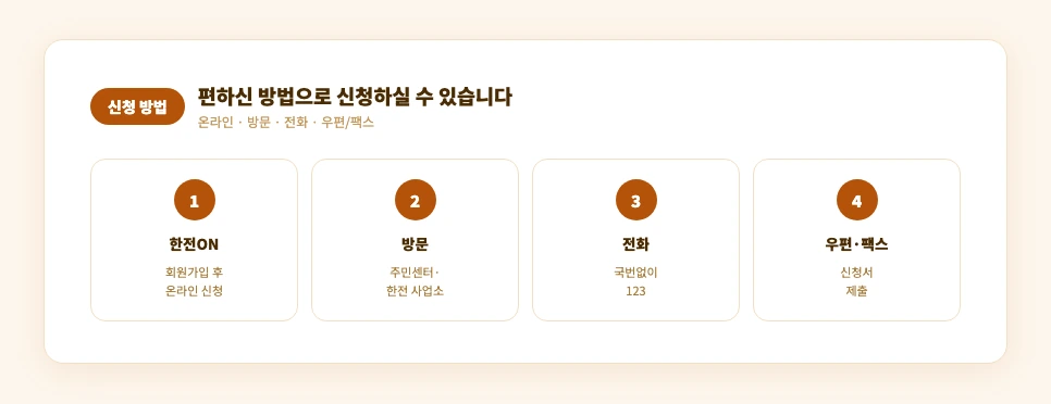 한전ON, 방문, 우편, 팩스 다자녀 전기세 할인 신청 방법 비교