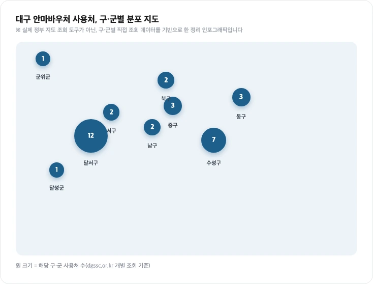대구 안마바우처 사용처 구·군별 분포 지도 — 직접 확인한 데이터 기반 정리