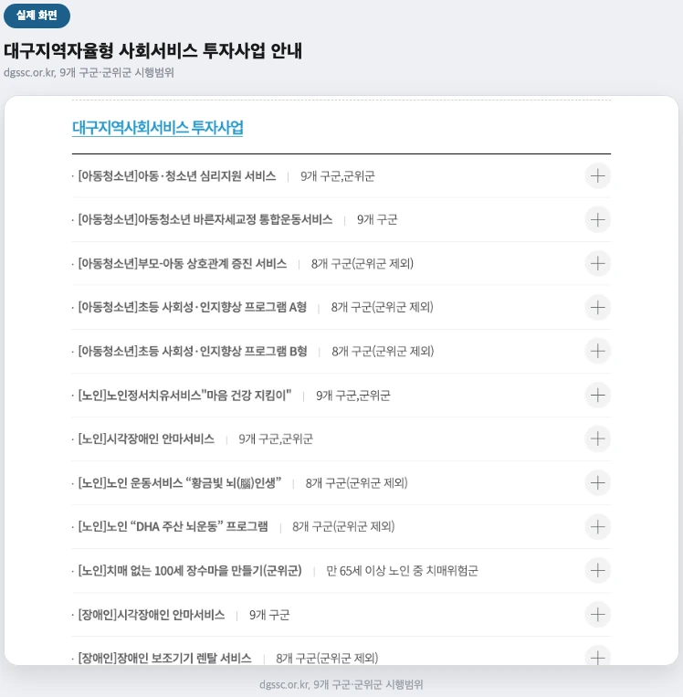 대구지역자율형 사회서비스 투자사업 안내 페이지 실제 화면 — 시행 구·군 표
