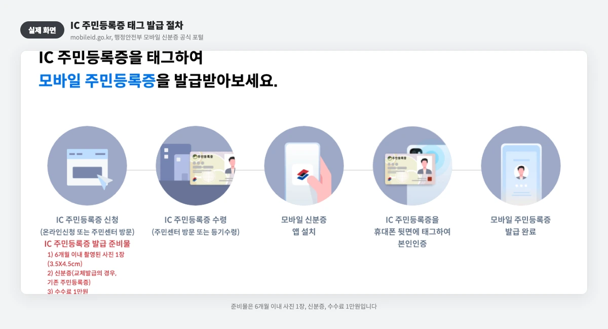 IC 주민등록증 태그 발급 절차 실제 화면