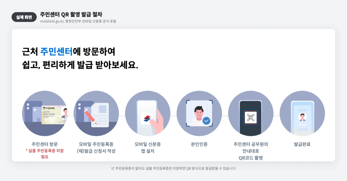 주민센터 QR 촬영 발급 절차 실제 화면