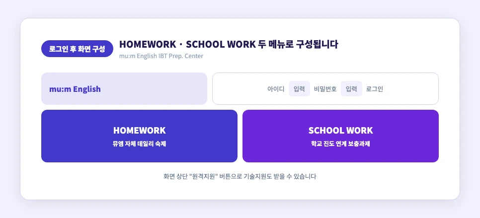 뮤엠영어 숙제 사이트 로그인 후 화면 구성 HOMEWORK SCHOOL WORK