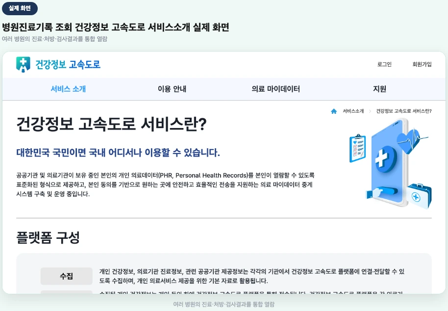 병원진료기록 조회 건강정보 고속도로 서비스소개 실제 화면