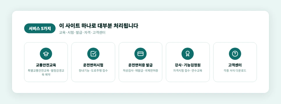안전운전통합민원 서비스 5가지 카테고리 아이콘
