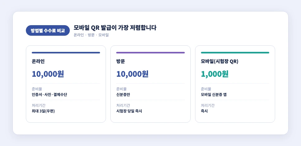 운전면허증 재발급 방법별 수수료 비교 온라인 방문 모바일