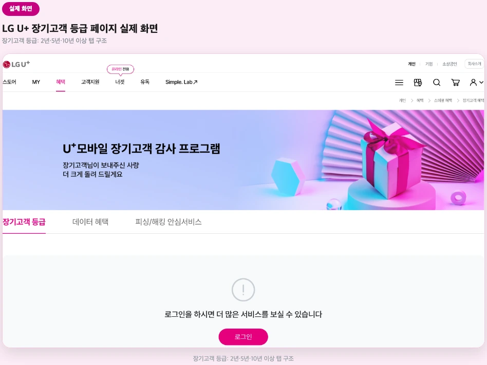 유플러스 장기고객 아웃백 장기고객 등급 기준 실제 화면