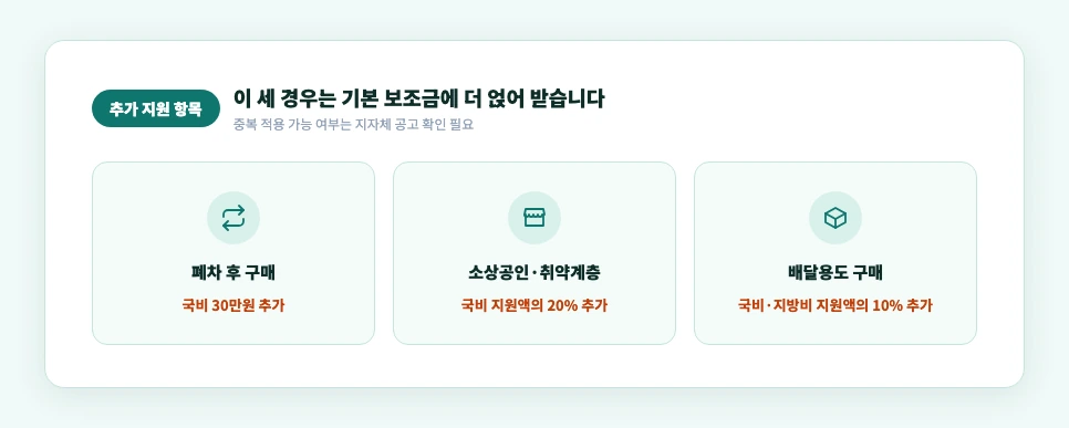 전기이륜차 구매보조금 추가지원 폐차 30만원 소상공인 20% 배달 10%