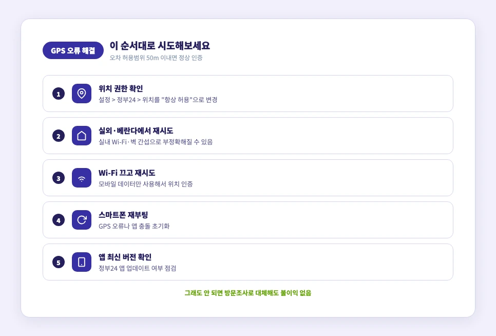 GPS 위치 인증 오류 해결 순서 체크리스트