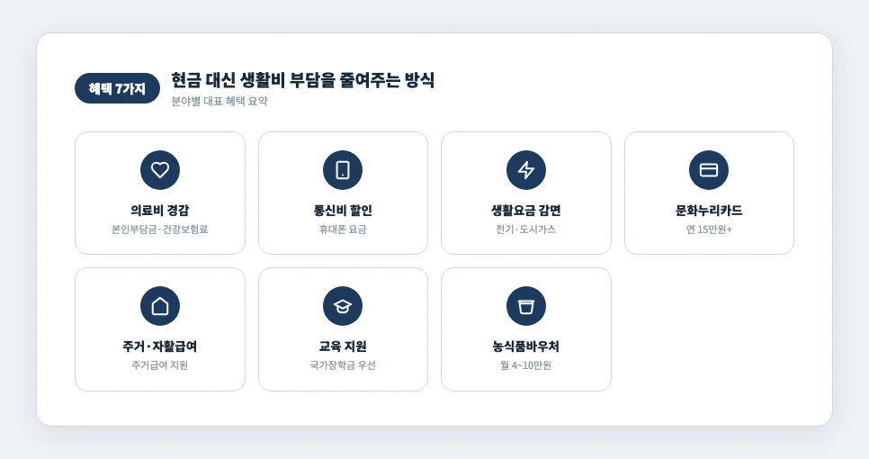차상위계층 혜택 7가지 분야별 아이콘 정리