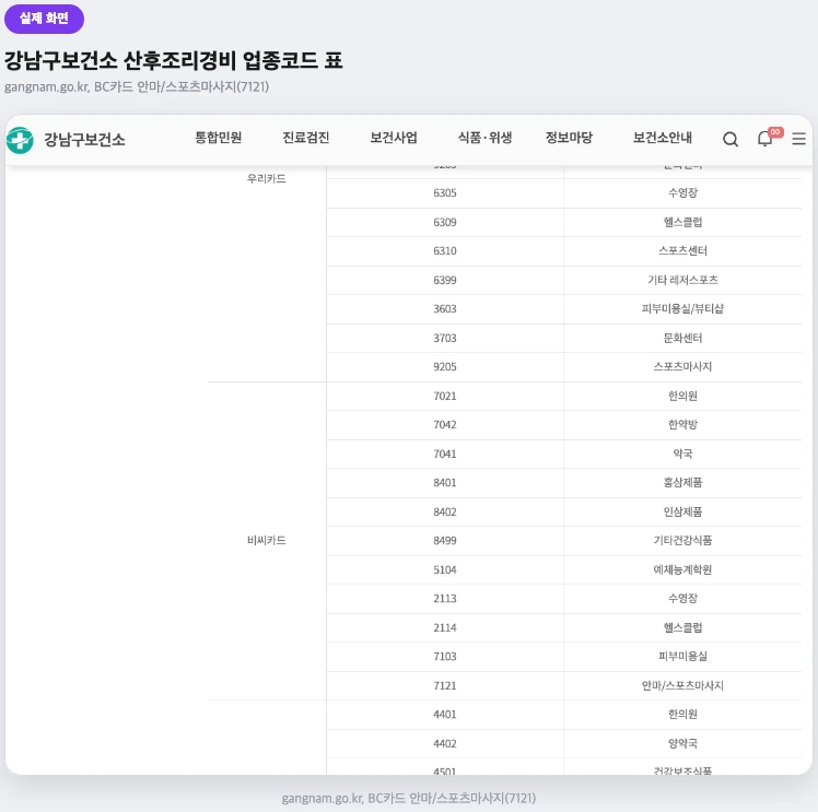 강남구보건소 산후조리경비 카드사별 업종코드 표 실제 화면 — 안마/스포츠마사지 코드 포함
