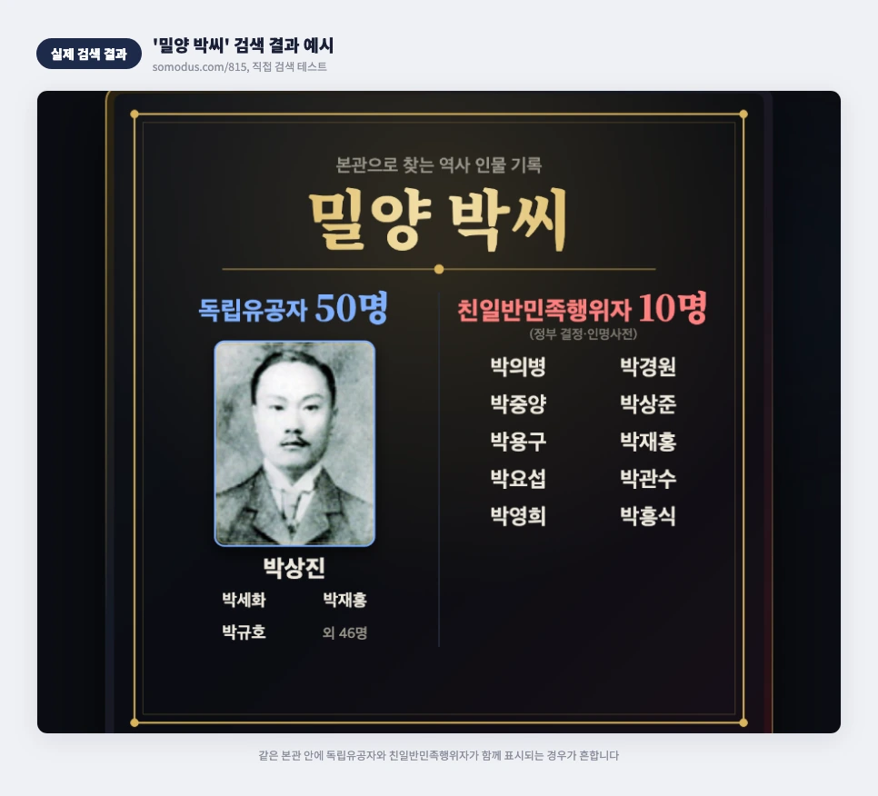 밀양 박씨 검색 결과 실제 화면