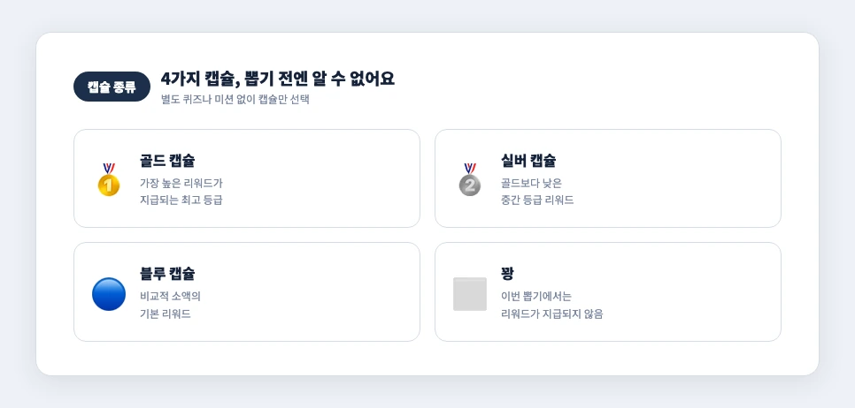 황금캡슐 종류별 리워드 등급
