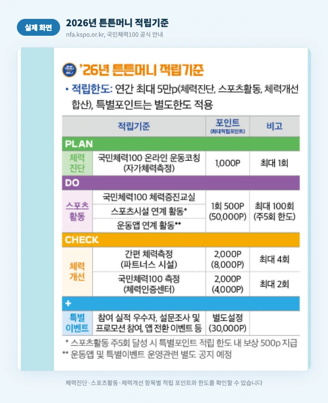 2026년 튼튼머니 적립기준 실제 화면