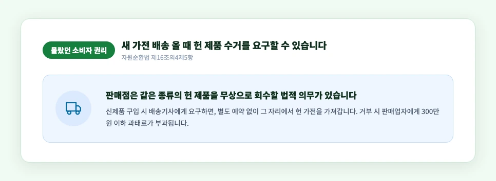 새 가전 구매 시 판매점 헌 가전 무상회수 의무 안내