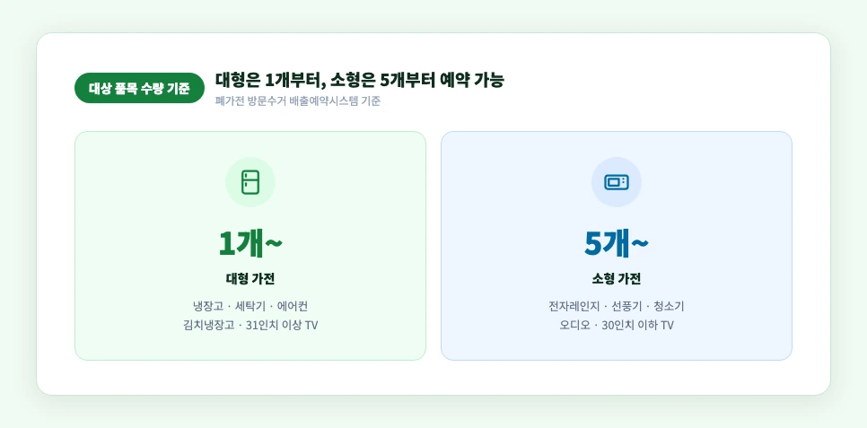 폐가전 무료수거 대형가전 1개부터 소형가전 5개이상 기준 비교