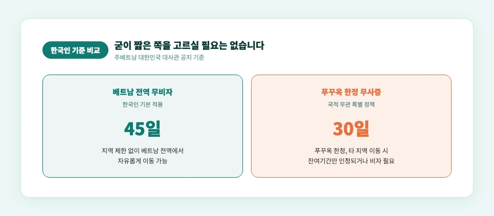 푸꾸옥 30일 무사증과 한국인 45일 무비자 비교