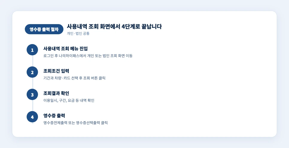 하이패스 영수증 출력 4단계