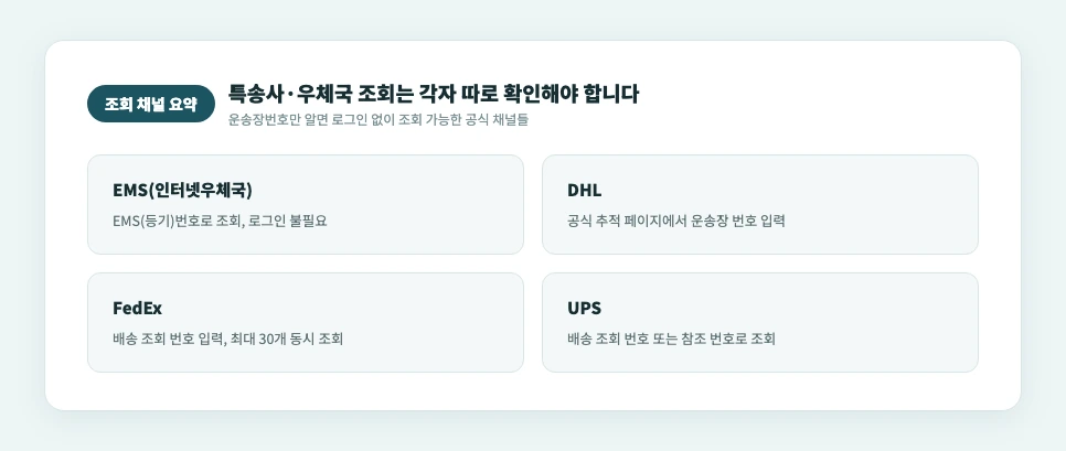 특송사별 조회 채널 요약 카드