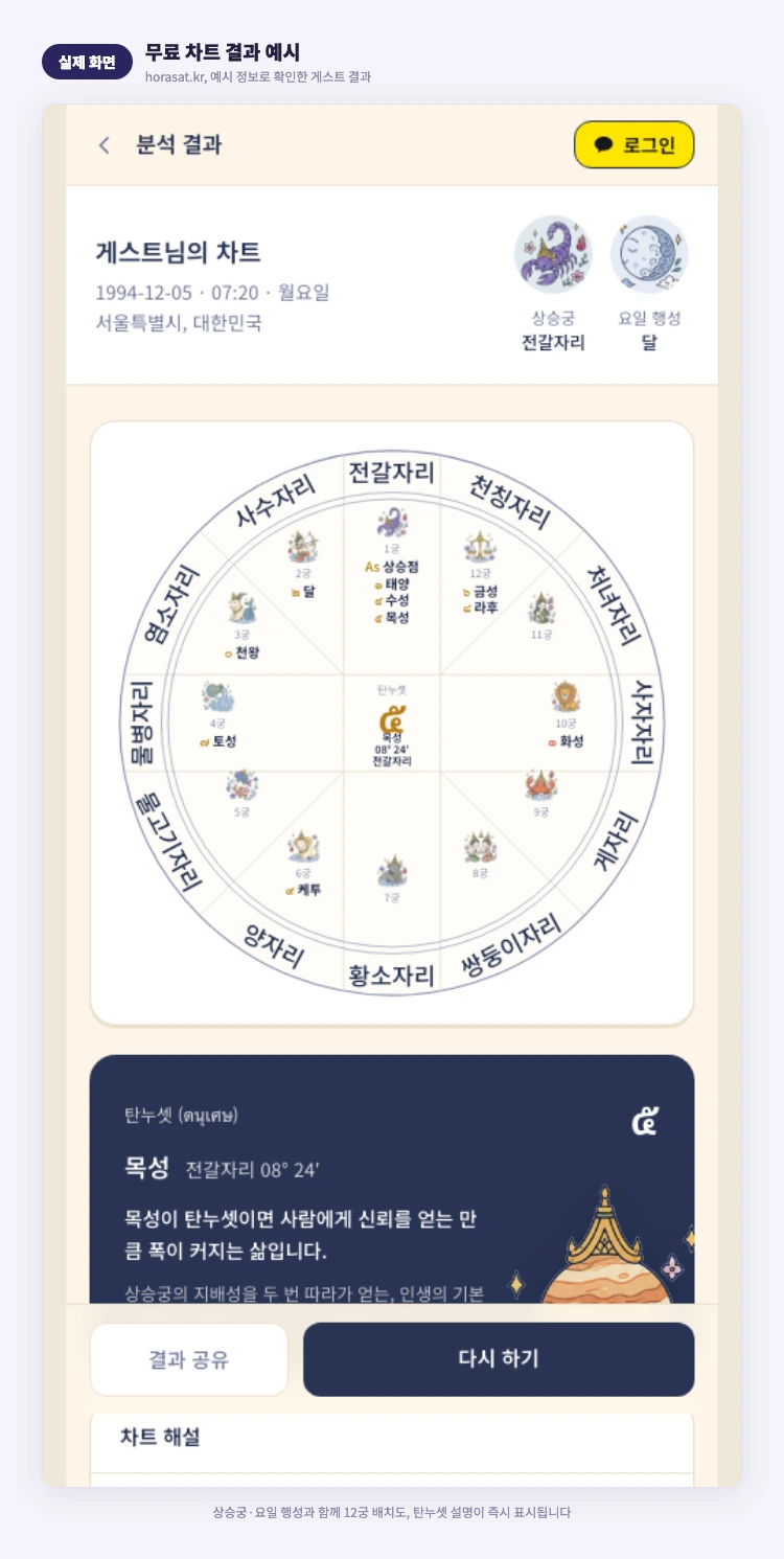 무료 차트 결과 예시 실제 화면