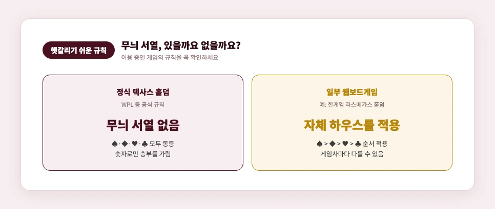 무늬 서열 유무 비교 카드