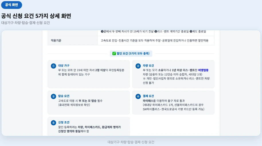 한국도로공사 공식 신청 요건 5가지 상세 화면