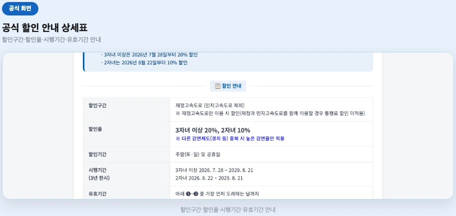 한국도로공사 공식 할인 안내 상세표