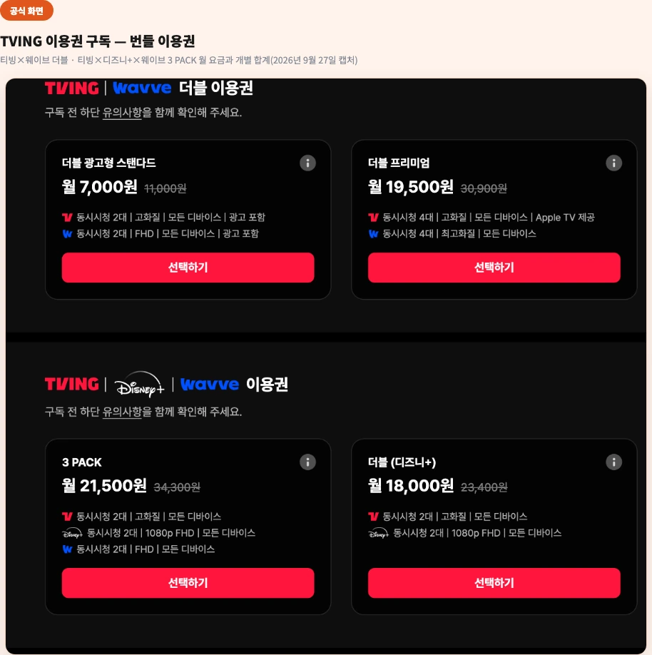 TVING 이용권 구독 화면 — 티빙×웨이브 더블 이용권과 티빙×디즈니+×웨이브 3 PACK의 월 요금과 개별 구독 합계(2026년 9월 27일 캡처)