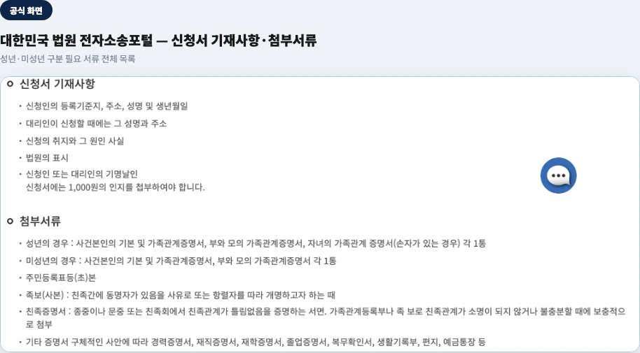 대한민국 법원 전자소송포털 — 개명 신청서 기재사항과 첨부서류 전체 목록