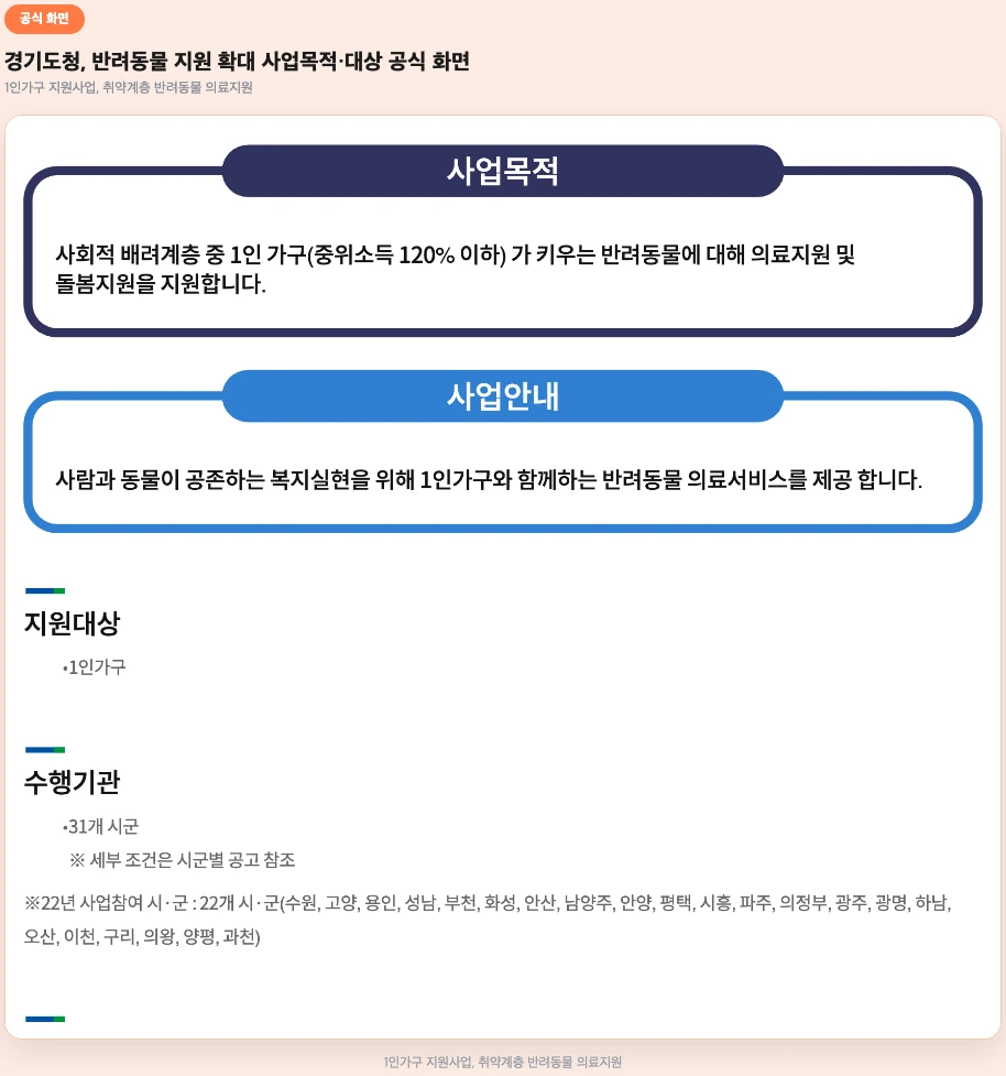 경기도청 반려동물 지원 확대, 사업목적·지원대상 공식 화면
