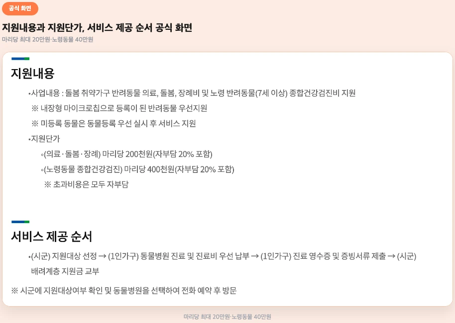 경기도청 반려동물 지원 확대, 지원내용·지원단가 공식 화면
