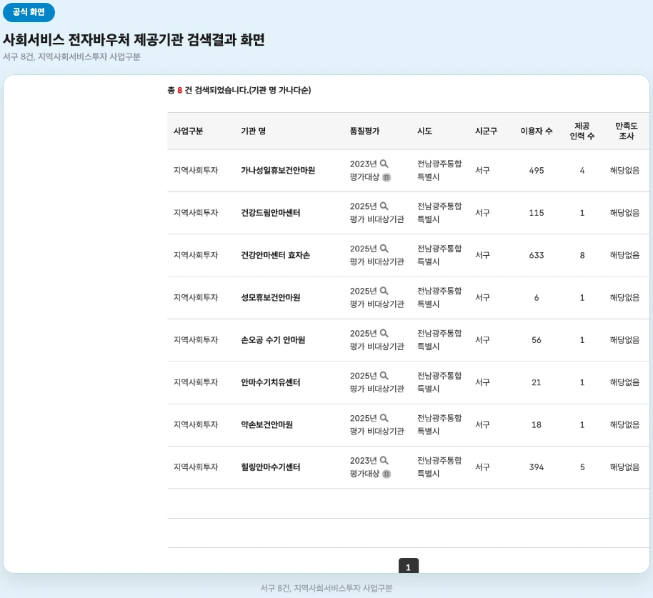 사회서비스 전자바우처 국가포털, 서구 제공기관 검색결과 공식 화면