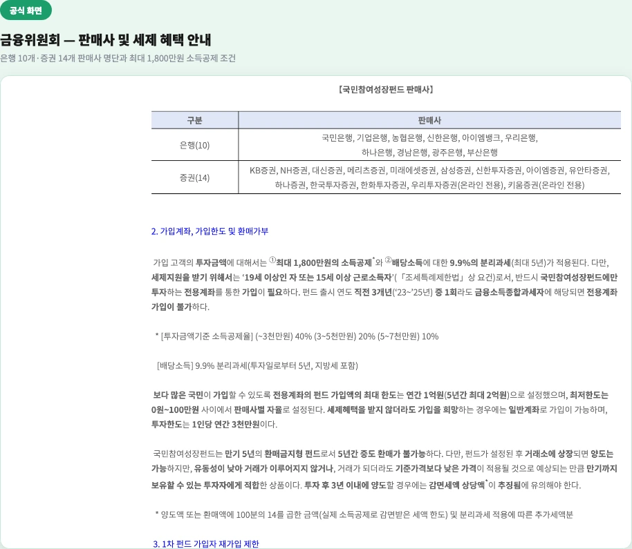 금융위원회 공식 보도자료 - 판매사 24개사 명단과 최대 1,800만원 소득공제 조건