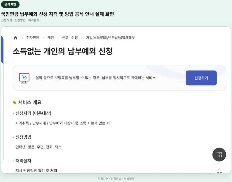 국민연금 납부예외 국민연금공단 공식 신청 안내 화면