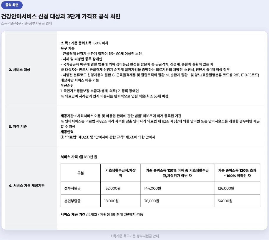 건강안마서비스 신청 대상과 3단계 가격표 공식 화면